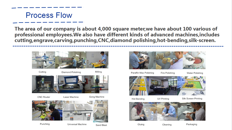 Small durable cheap acrylic photo frames Production line.png